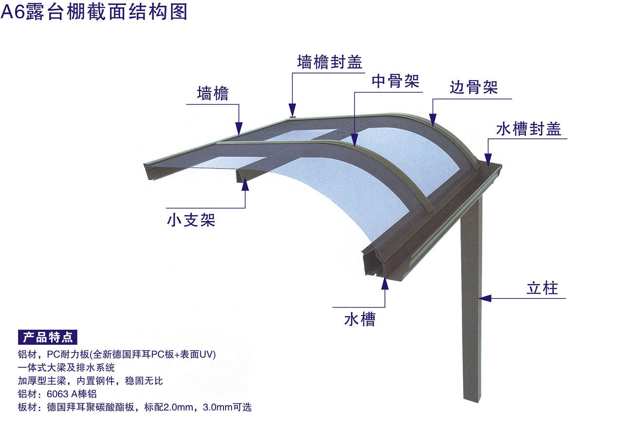 A6露台棚系列