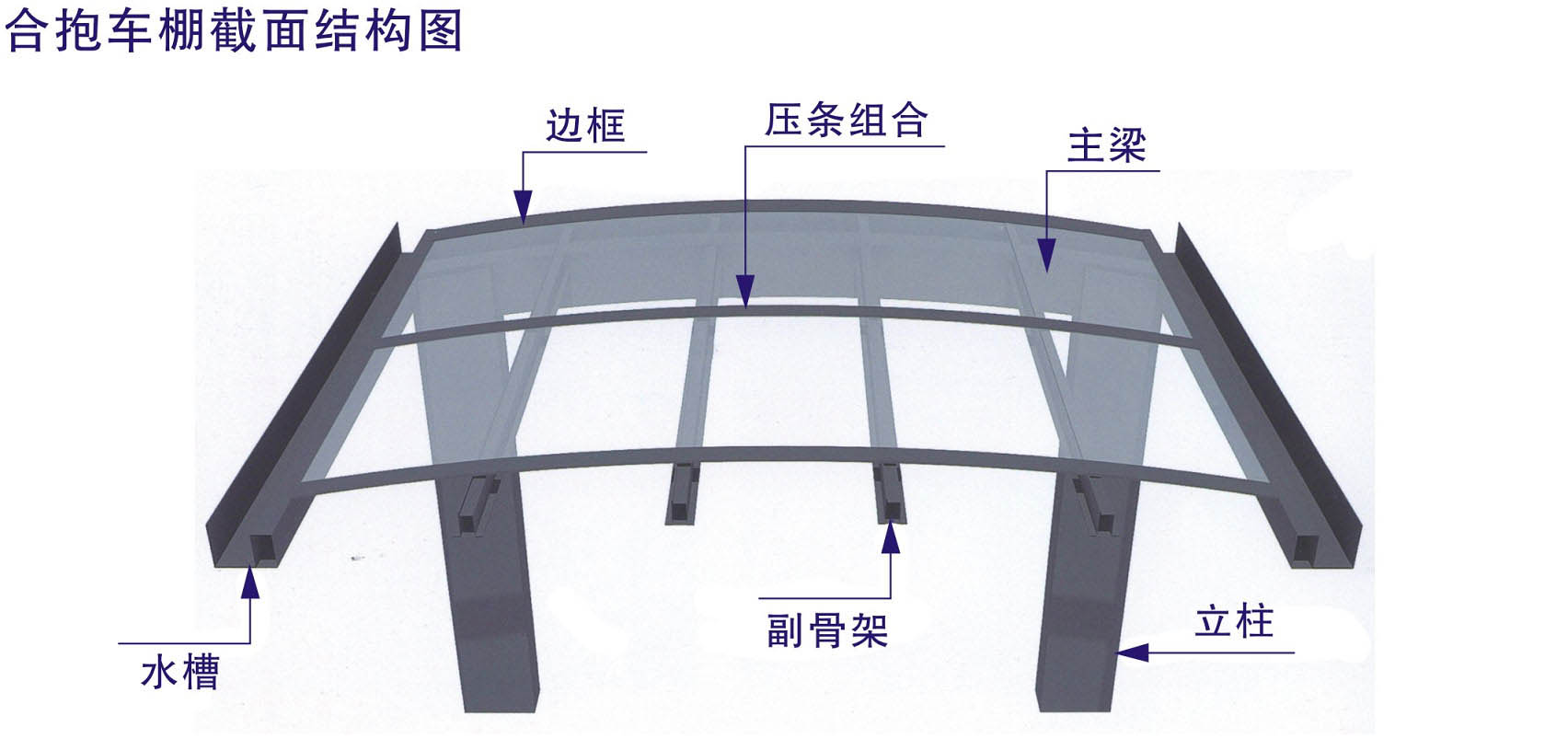 合抱车棚系列