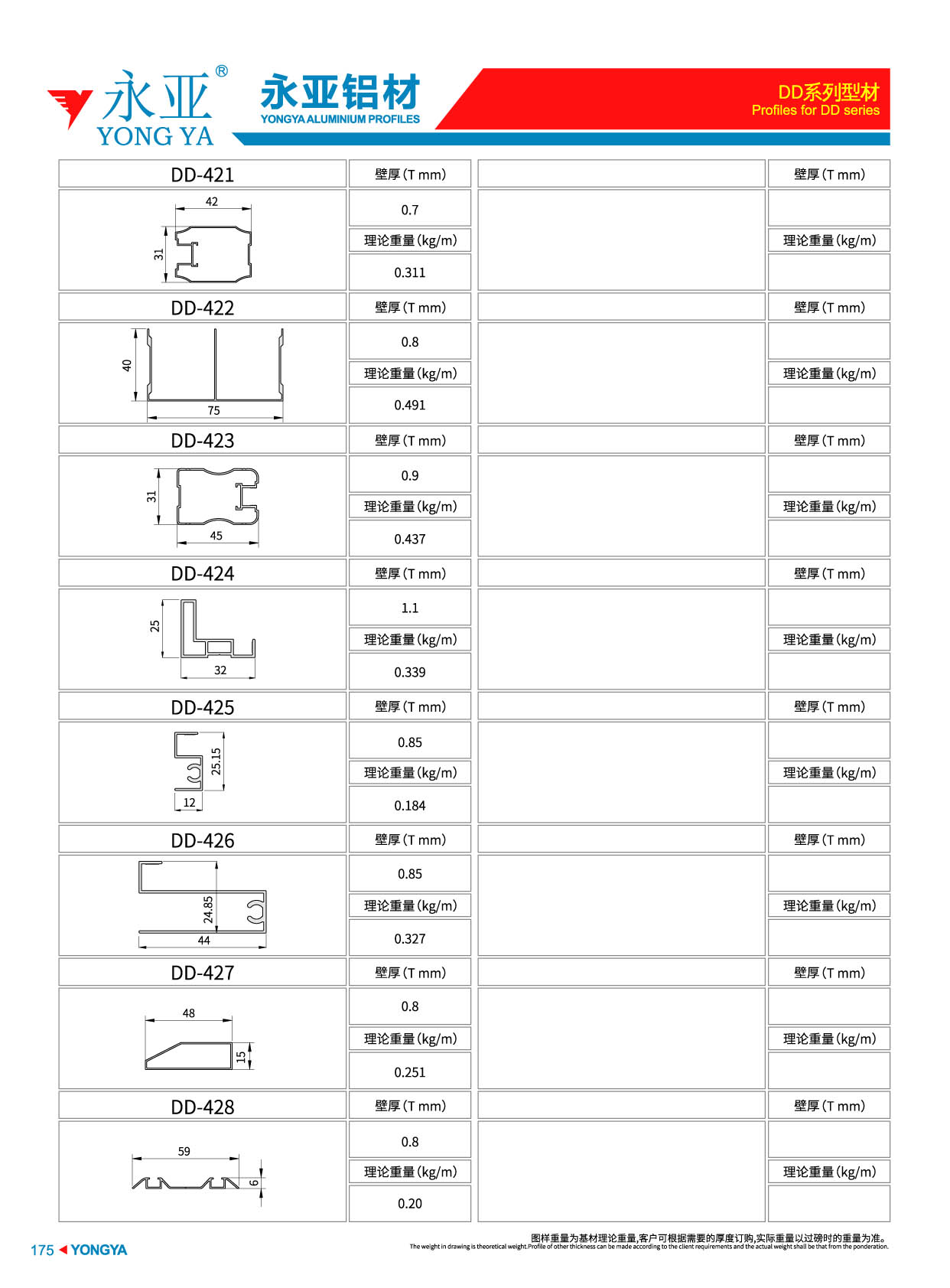 DD系列组合图