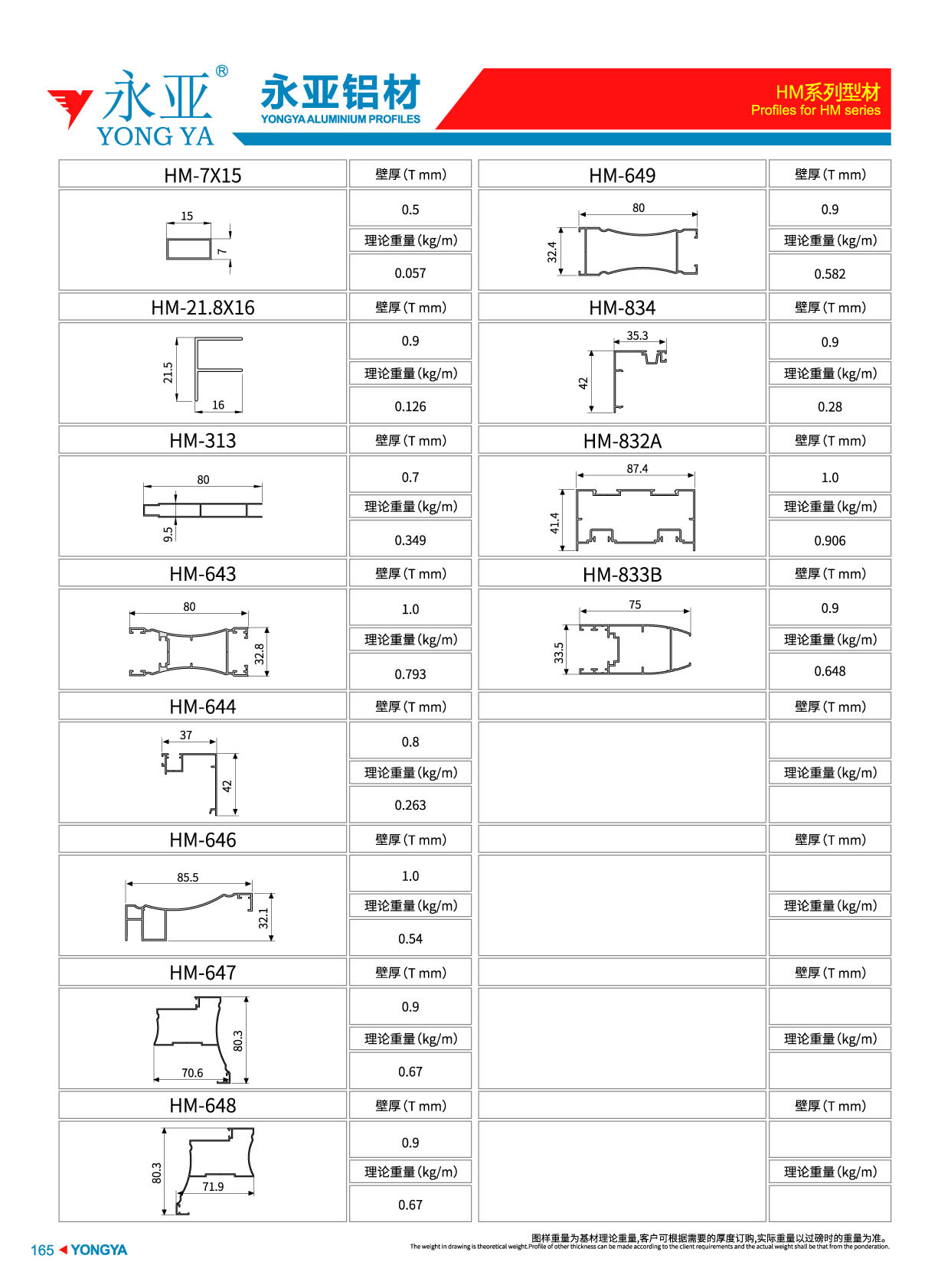 HM系列组合图