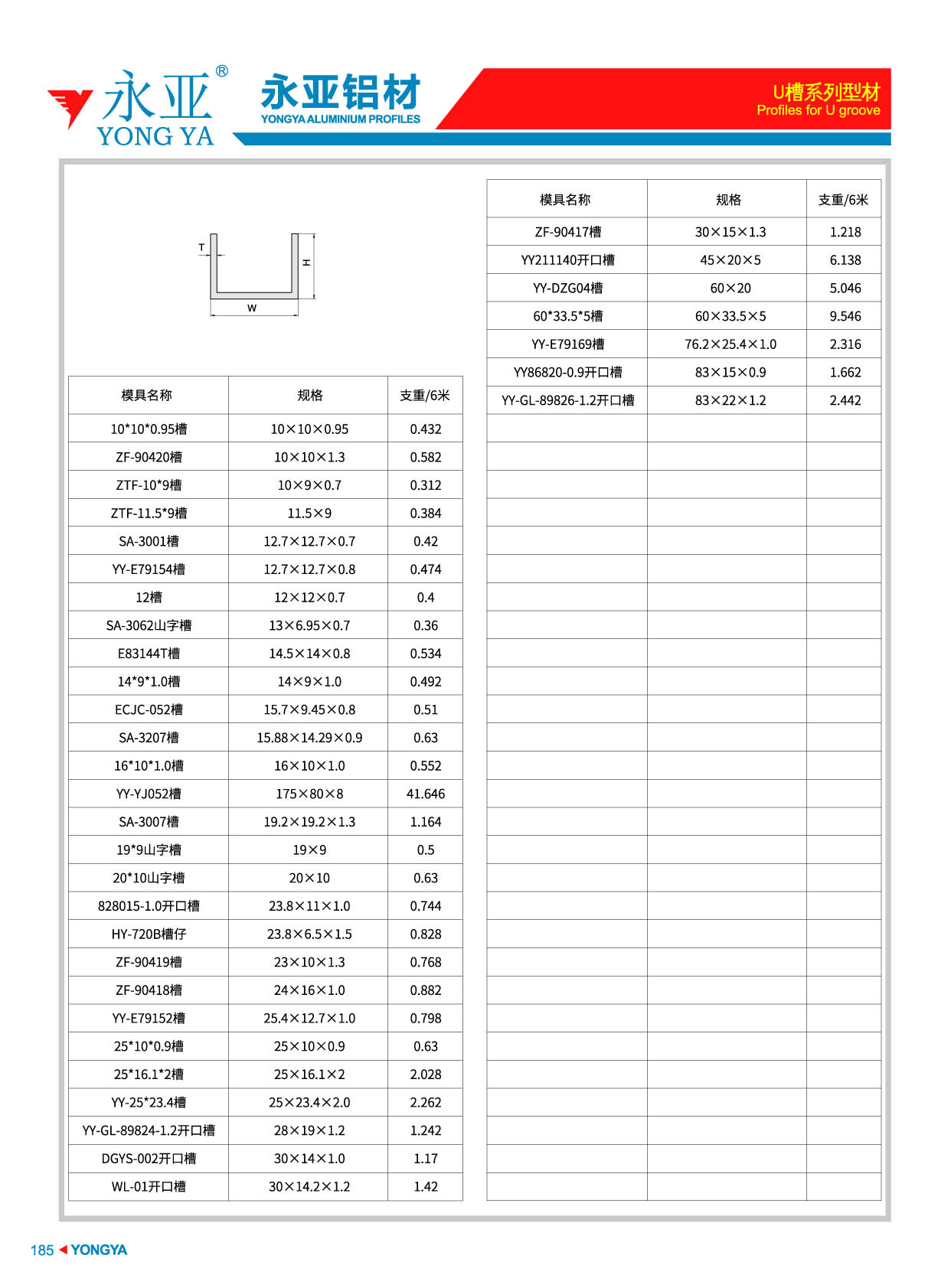 U槽系列