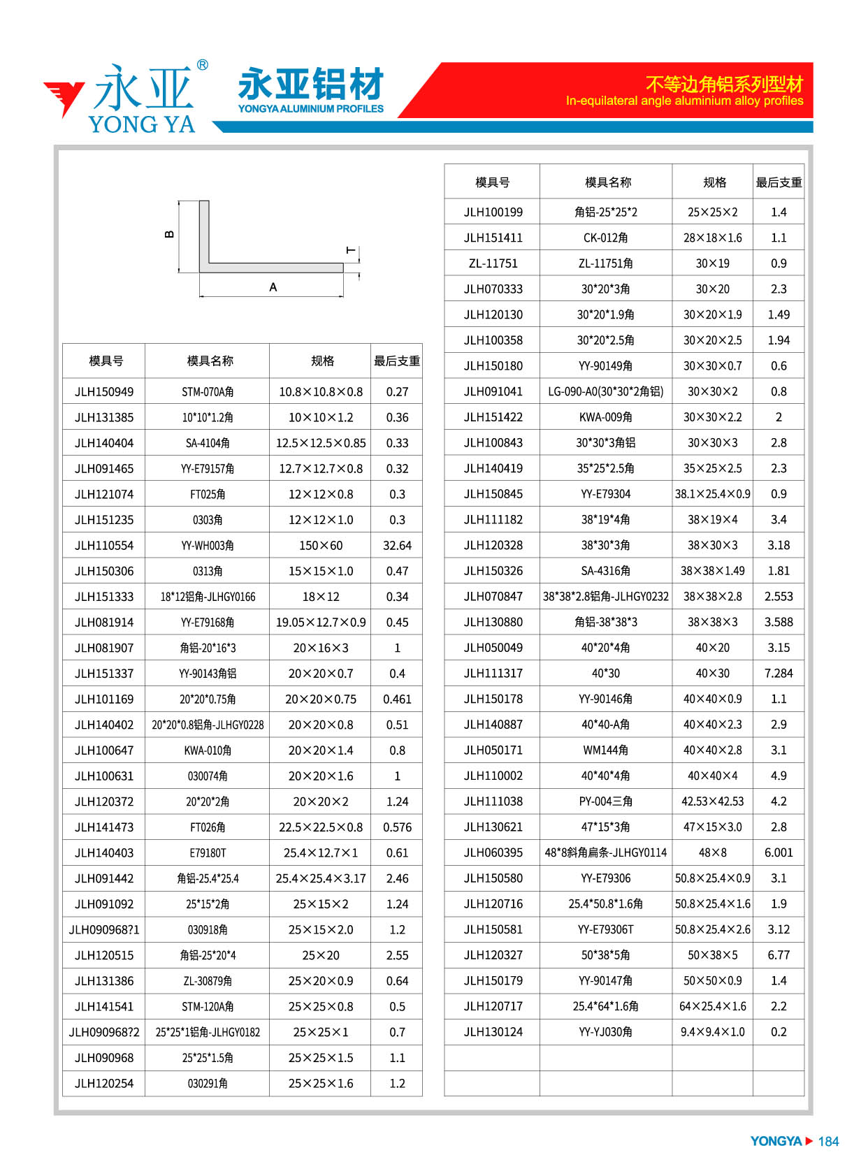 不等边角铝系列